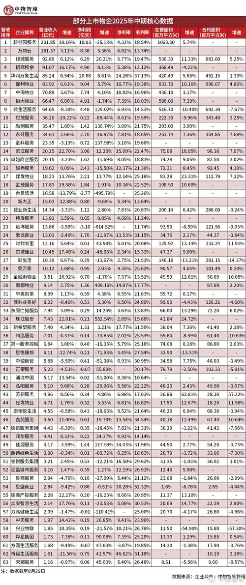 党建领航，服务创新 深圳市物业管理行业党委召开党建创新项目工作推进会